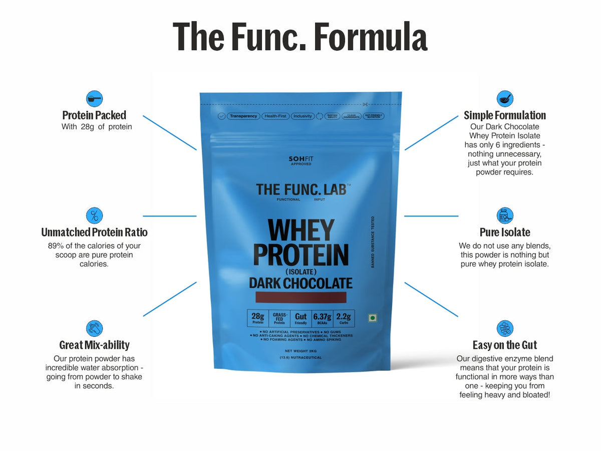 Whey Protein Isolate Dark Chocolate