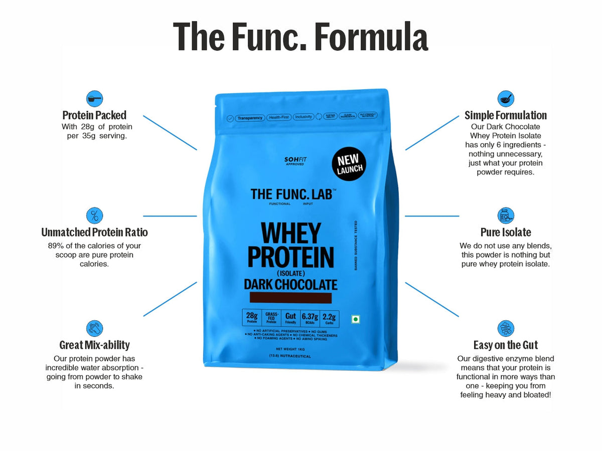 Whey Protein Isolate Dark Chocolate