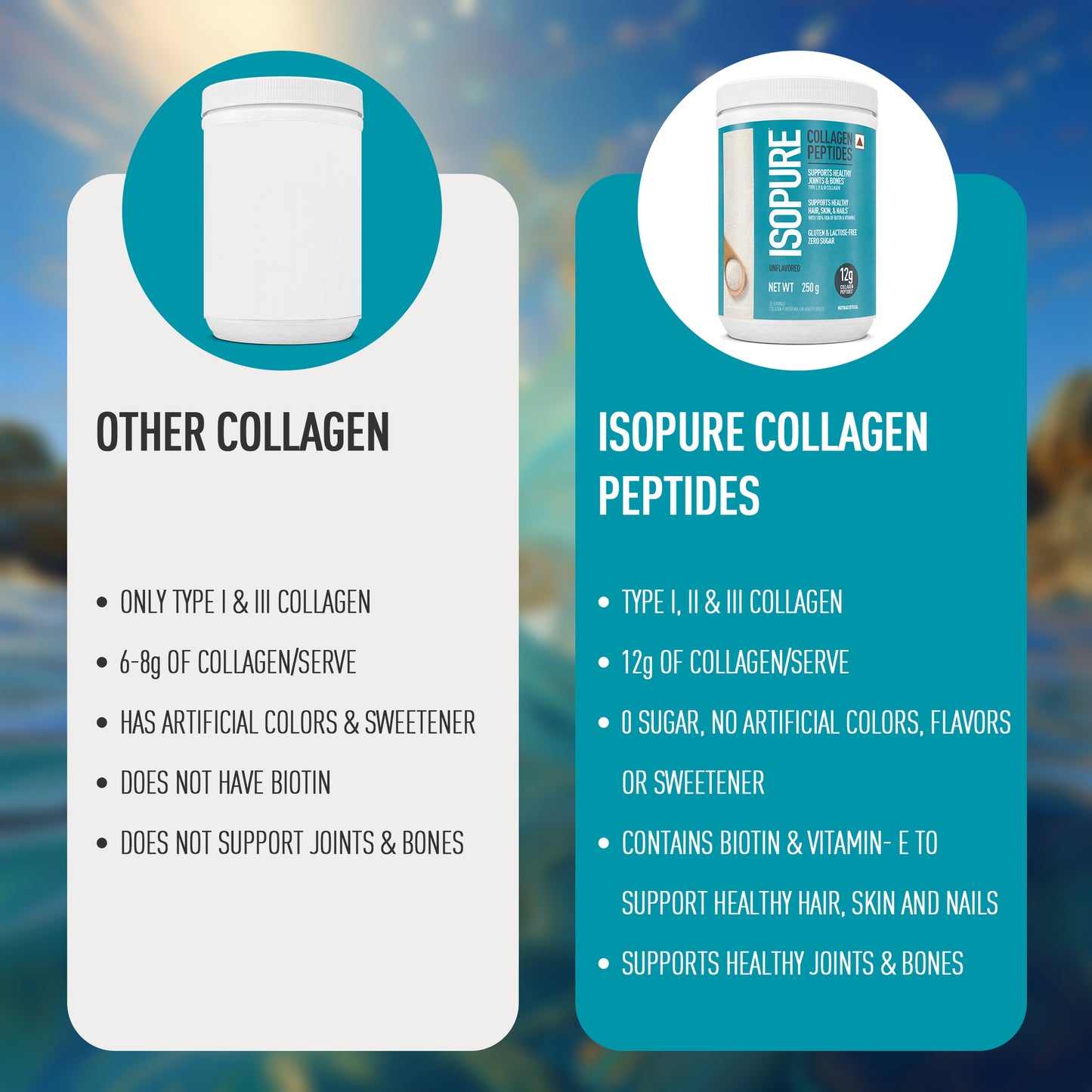 Isopure Collagen Peptides