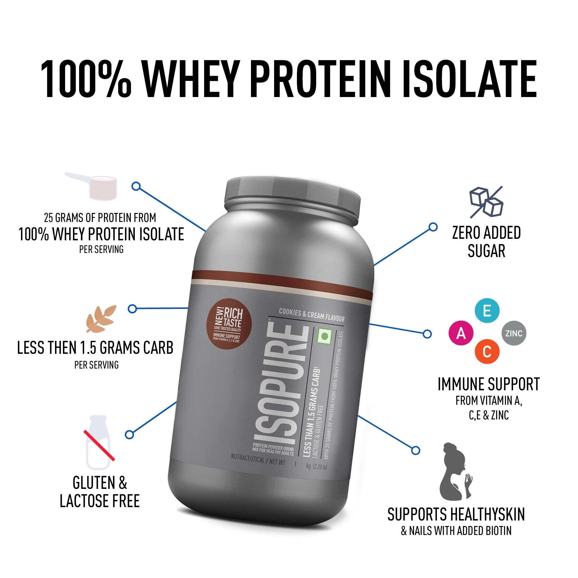 Isopure Whey Protein Isolate Powder with Vitamins for Immune Support - 2 kg (Cookies & Cream) | ISOPURE at Broadway