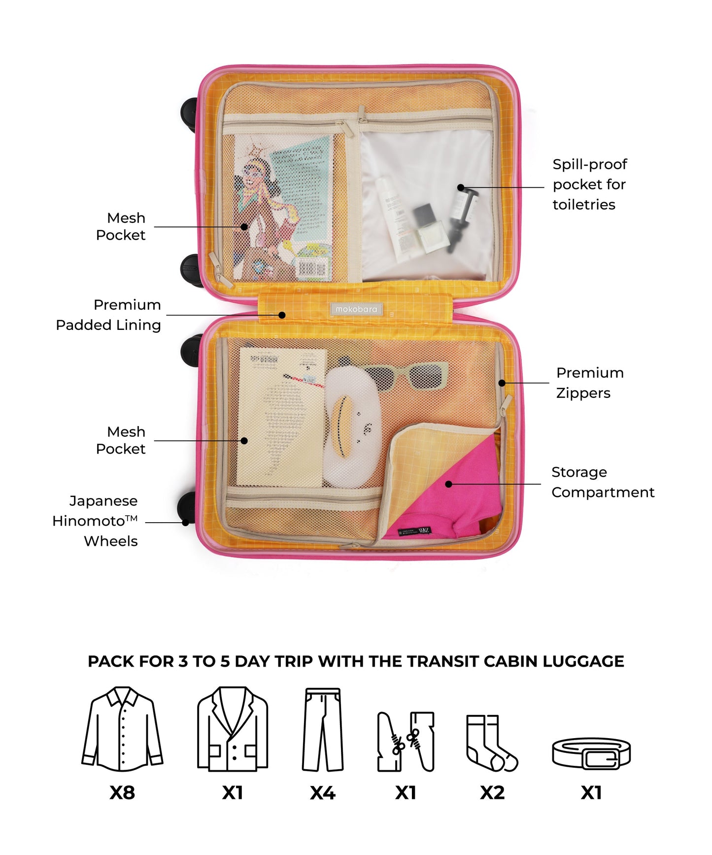 The Transit Luggage - Cabin