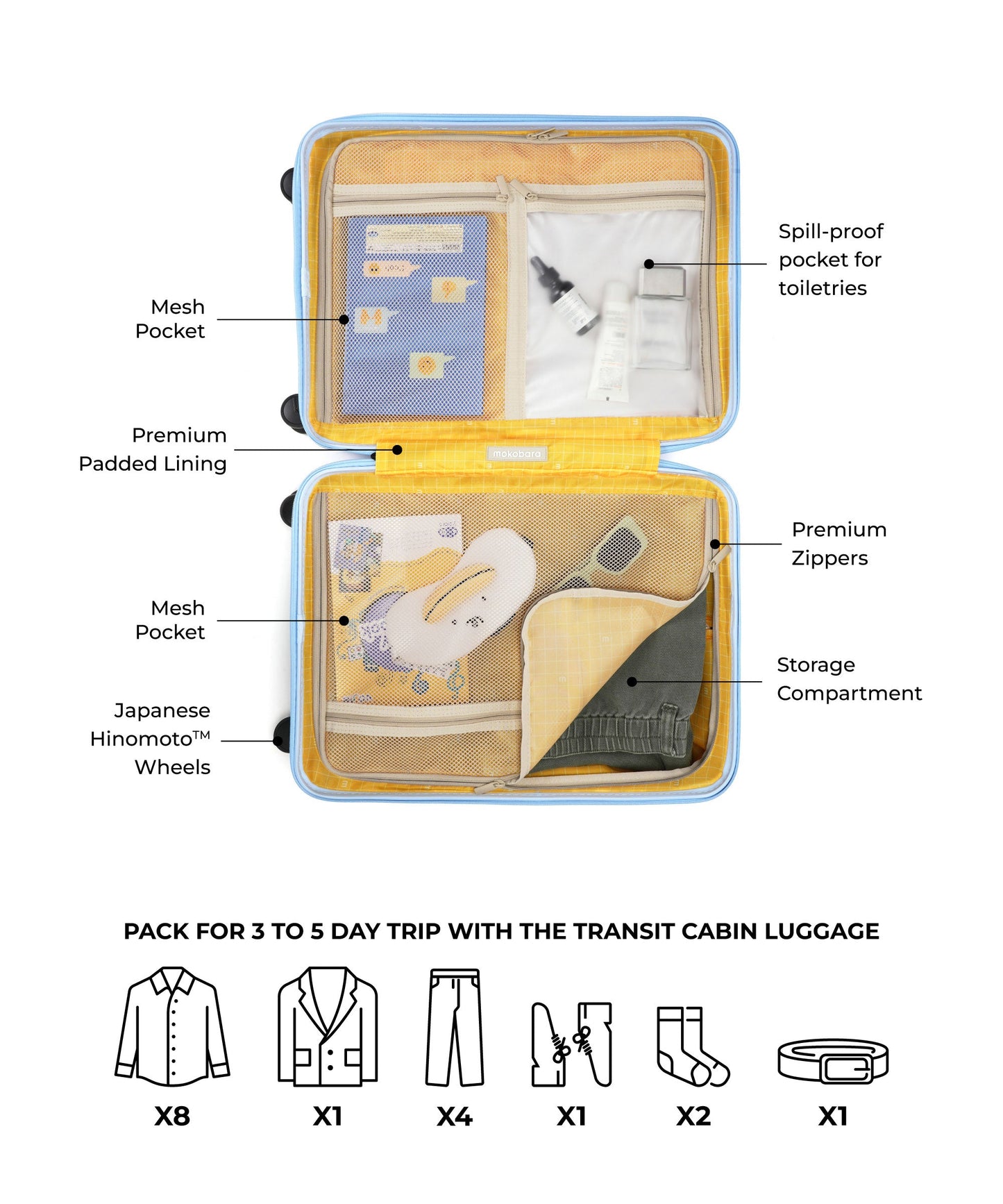 The Transit Luggage - Cabin