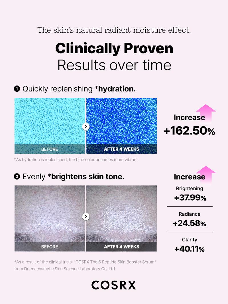 The 6 Peptide Skin Booster  - 150mL (5.07 fl.oz) | Cosrx at Broadway