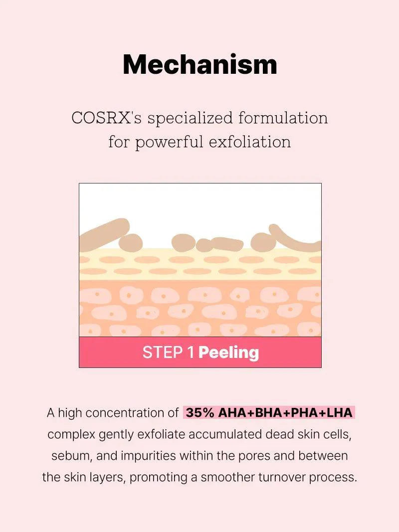 The AHA BHA PHA LHA 35 Peel | Cosrx at Broadway