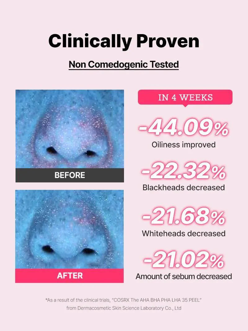 The AHA BHA PHA LHA 35 Peel | Cosrx at Broadway