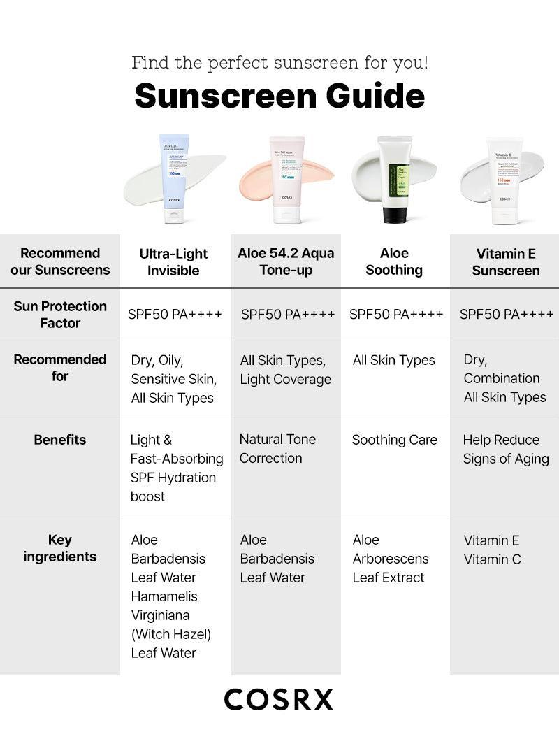Ultra-Light Invisible Sunscreen SPF50 PA++++ | Cosrx at Broadway