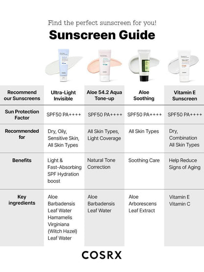 Ultra-Light Invisible Sunscreen SPF50 PA++++ | Cosrx at Broadway