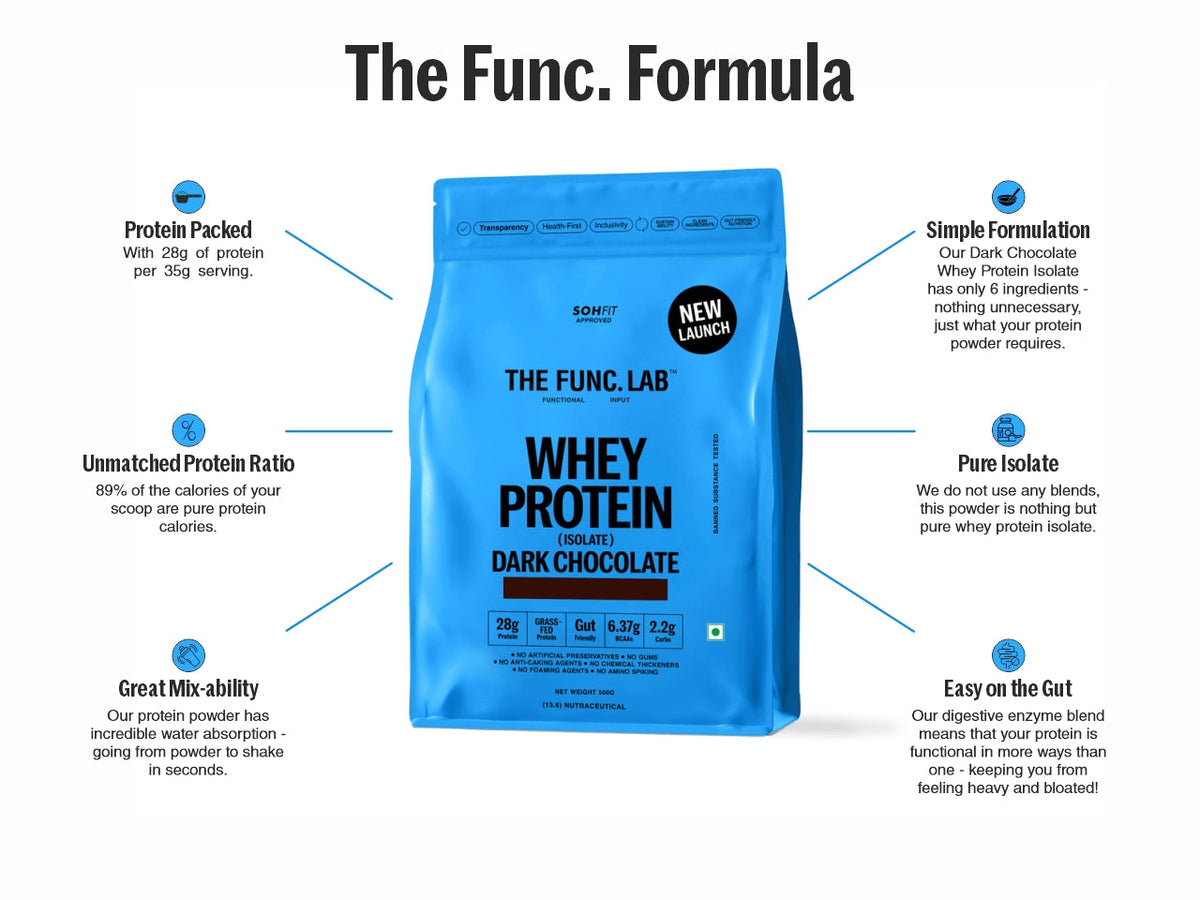 Whey Protein Isolate Dark Chocolate