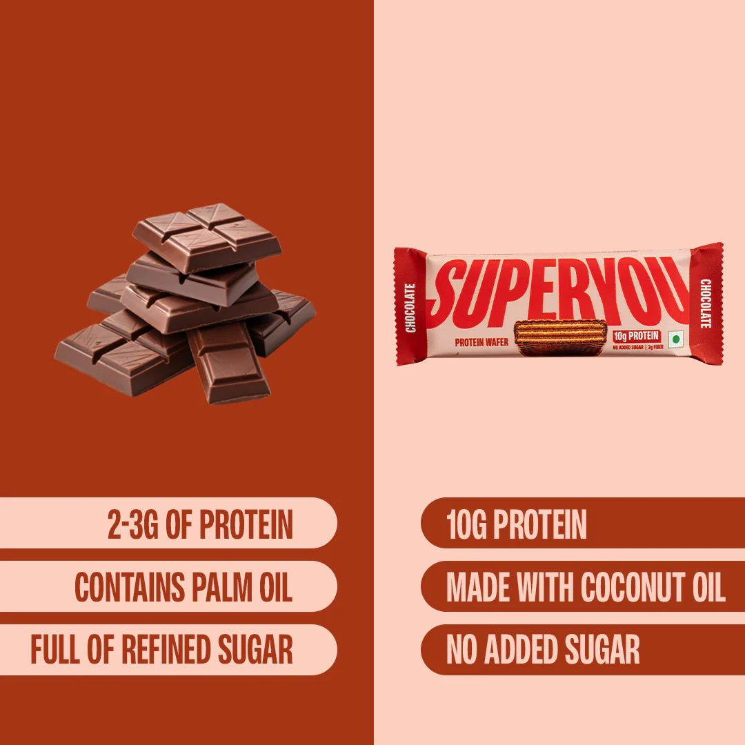 SuperYou Chocolate Protein Wafer Bars (Pack of 10) | SUPERYOU at Broadway