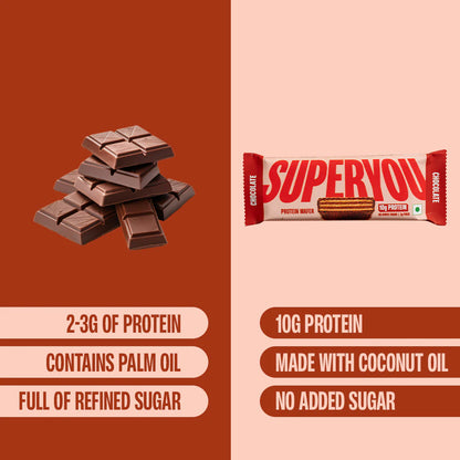 SuperYou Chocolate Protein Wafer Bars (Pack of 10) | SUPERYOU at Broadway