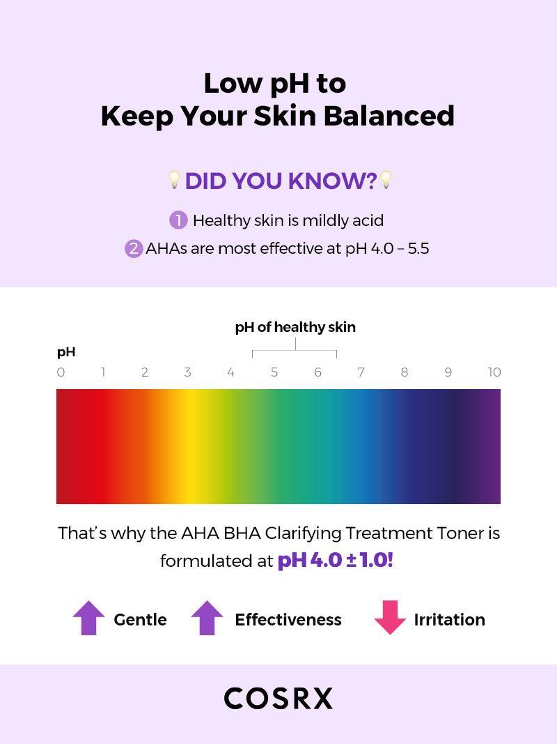 AHA/BHA Clarifying Treatment Toner - 5.07 fl.oz / 150ml | Cosrx at Broadway