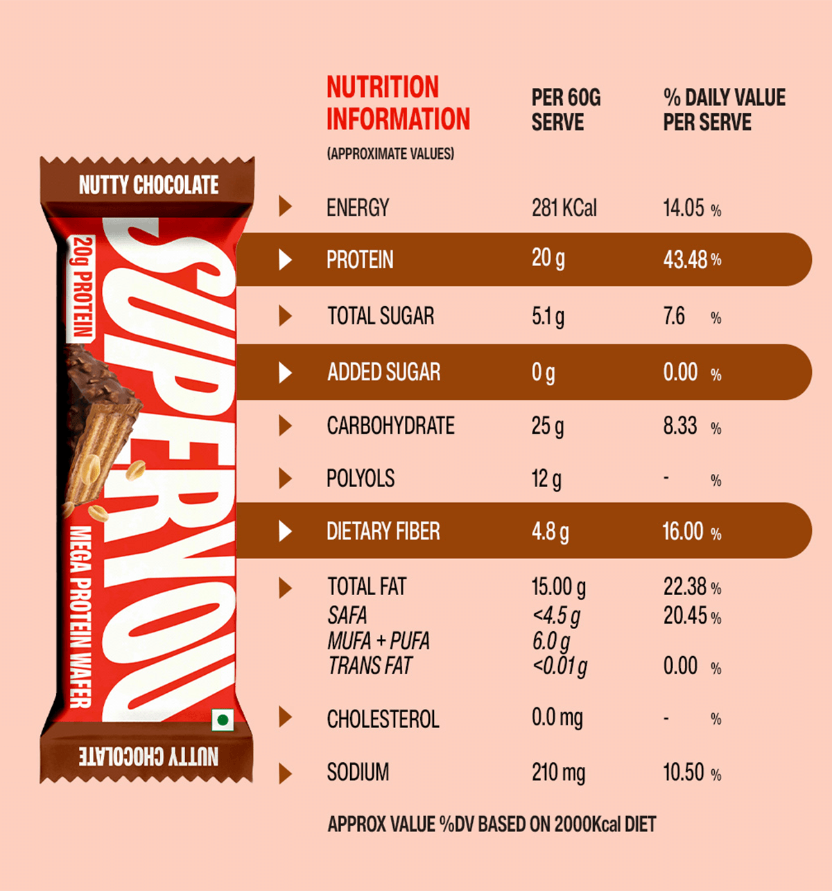 SuperYou Nutty Chocolate Protein Wafer | SUPERYOU at Broadway