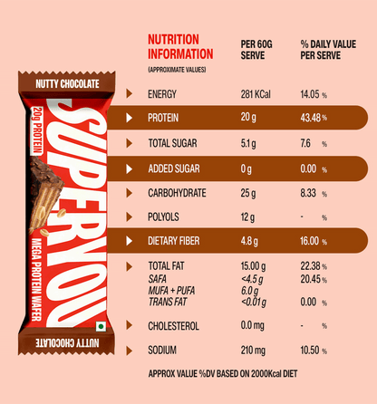 SuperYou Nutty Chocolate Protein Wafer | SUPERYOU at Broadway
