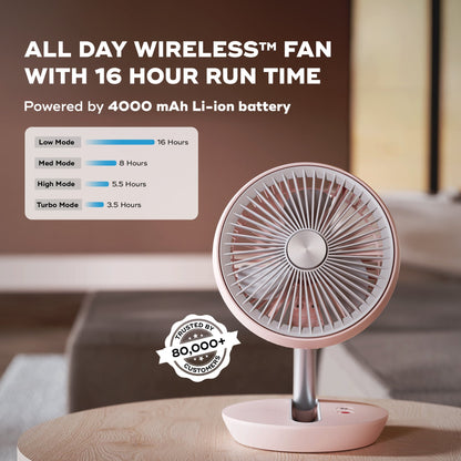 Nuuk FOLDE v2  Personal Fan