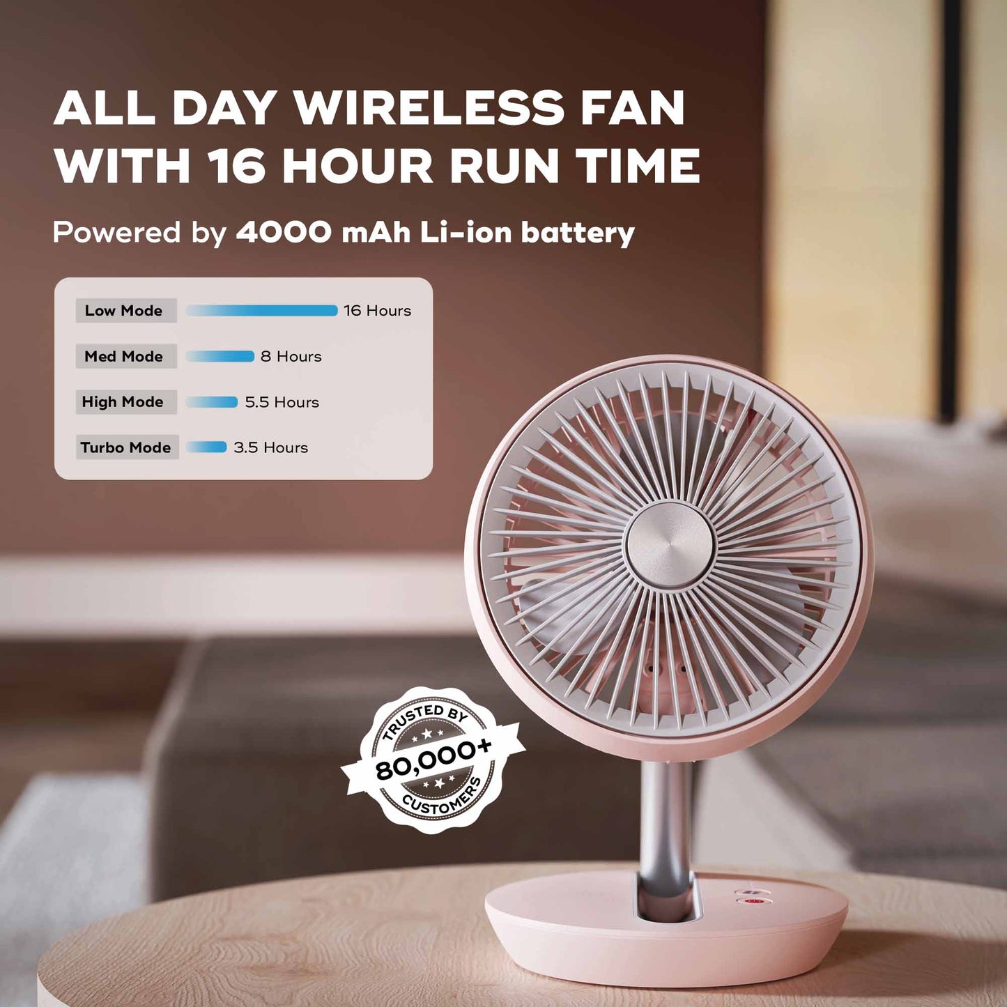 Nuuk FOLDE v2  Personal Fan