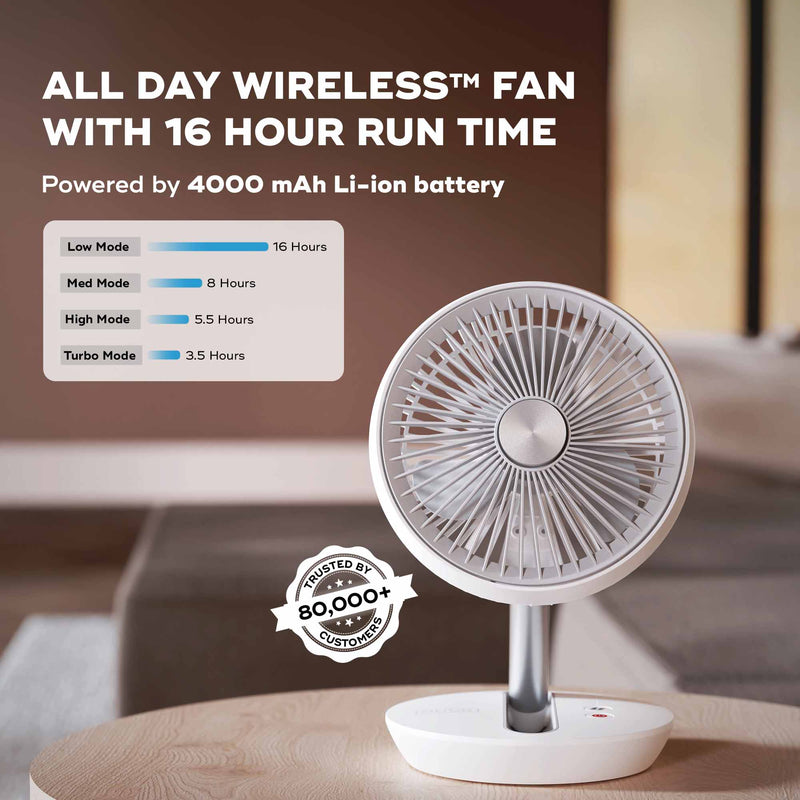 Nuuk FOLDE v2  Personal Fan