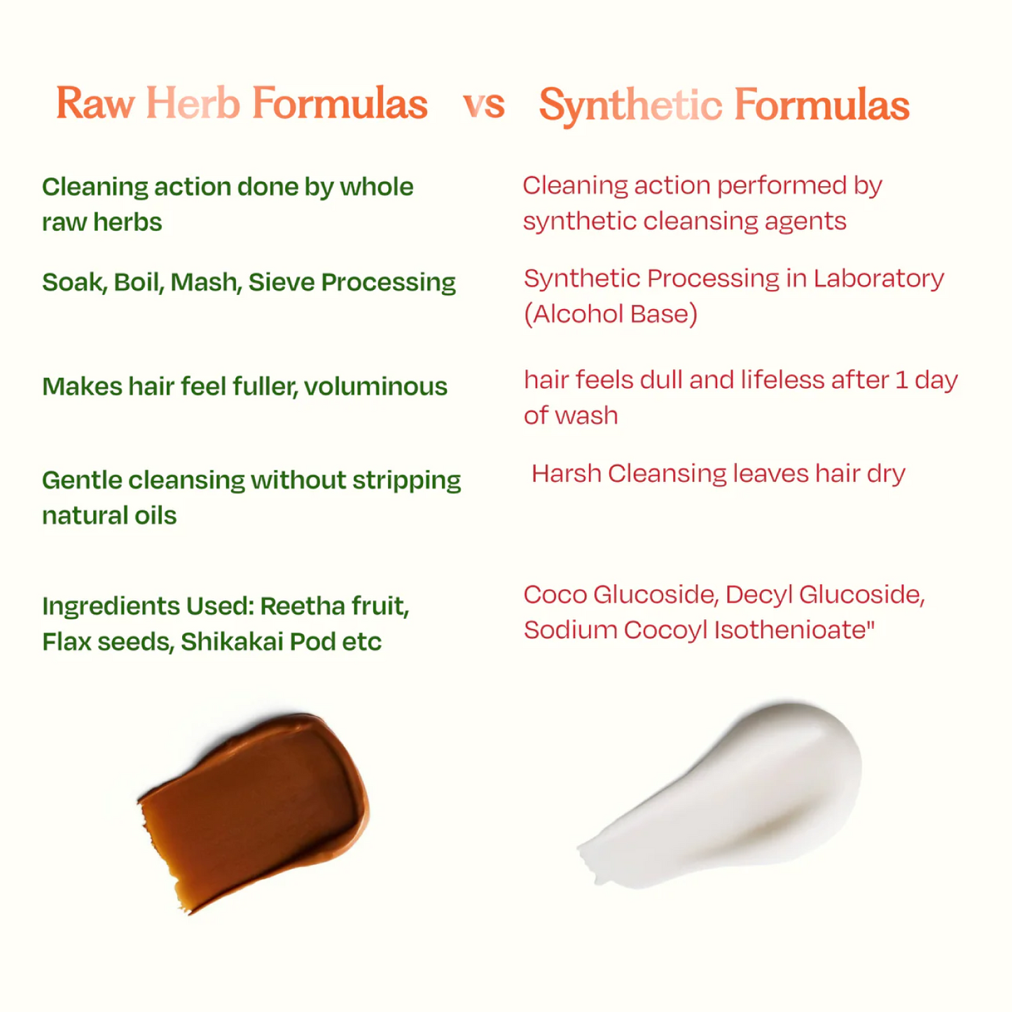 Hair Cleanser with Reetha Argan Herbal Shampoo 100% Raw Herb No Chemicals No Lather (250ml) | Sacred Grove at Broadway