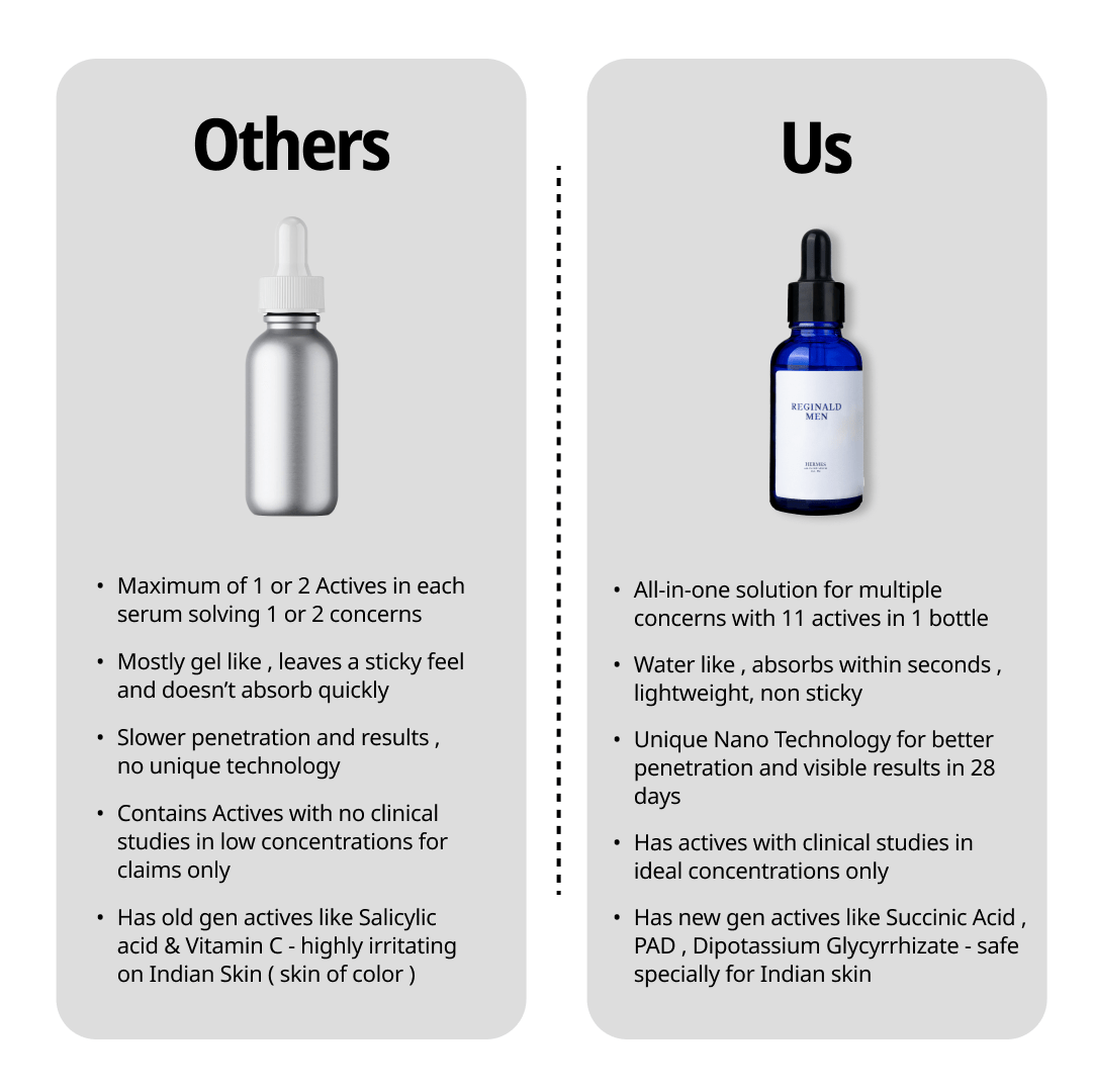 Reginald men Hermes-All in one serum | Reginald Men at Broadway