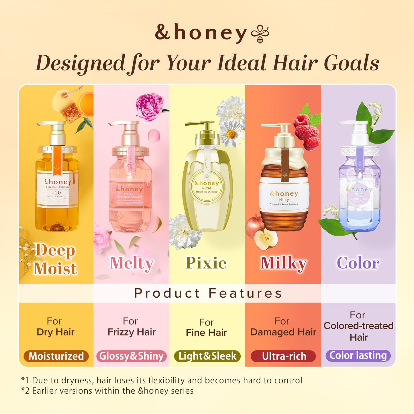 &honey Deep Moist Shampoo & Treatment 5 Days Trial Pack 40ml/40g