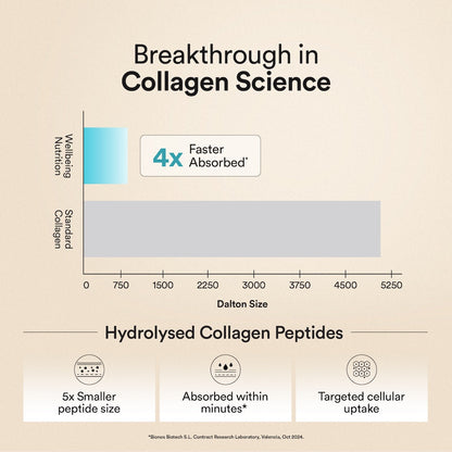 Marine Collagen | Wellbeing Nutrition at Broadway