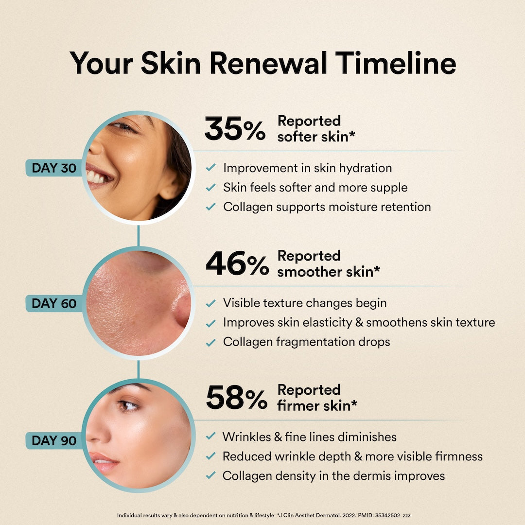Marine Collagen | Wellbeing Nutrition at Broadway