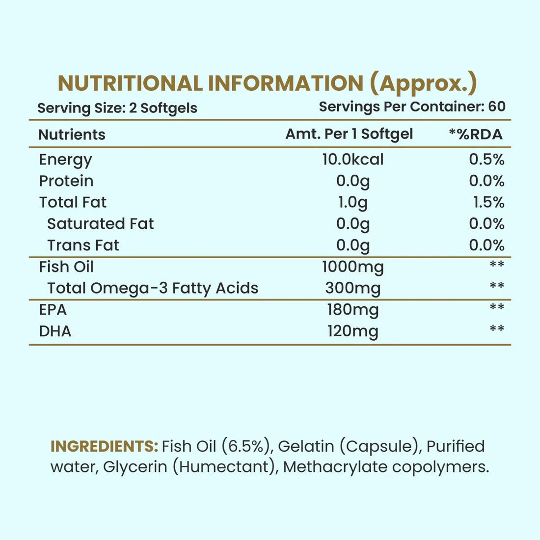 NewYou Omega-3 Fish Oil (Double Strength) | NewYou Collagen at Broadway