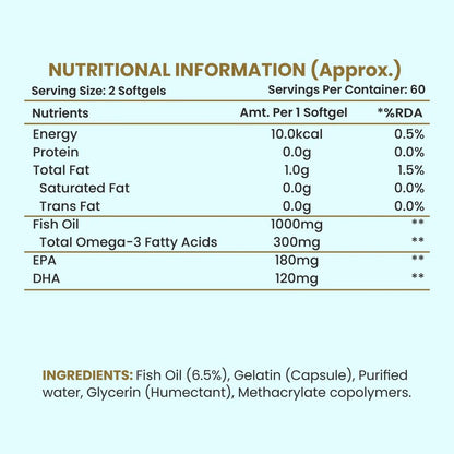 NewYou Omega-3 Fish Oil (Double Strength) | NewYou Collagen at Broadway