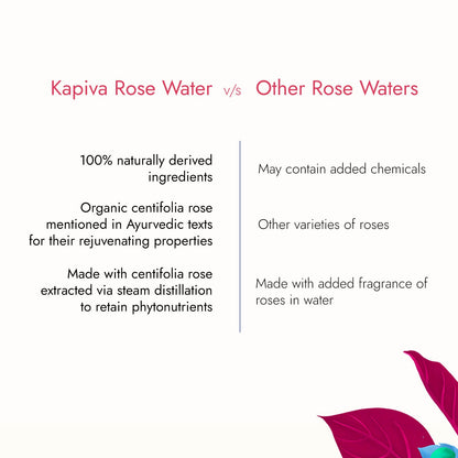 Kapiva Rose Water 100 Ml | Kapiva at Broadway