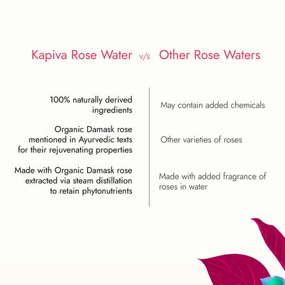 Kapiva Rose Water 200 Ml | Kapiva at Broadway
