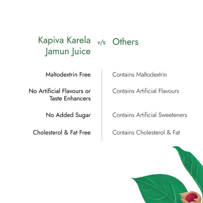 Kapiva Karela Jamun Juice 1 L | Kapiva at Broadway