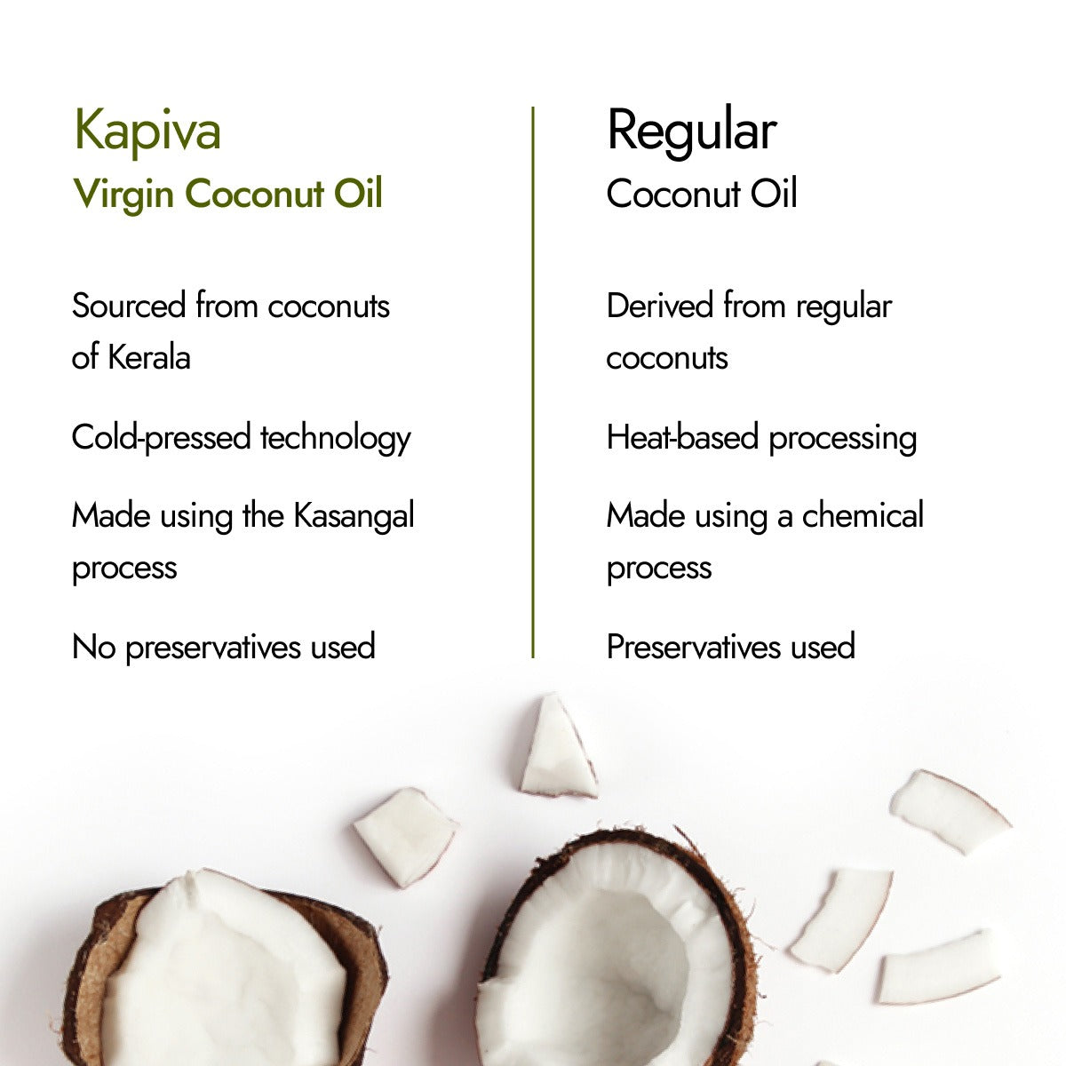 Kapiva Virgin Coconut Oil | Kapiva at Broadway