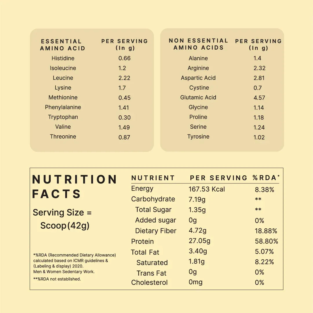 Honest Plant Protein | Earthful at Broadway