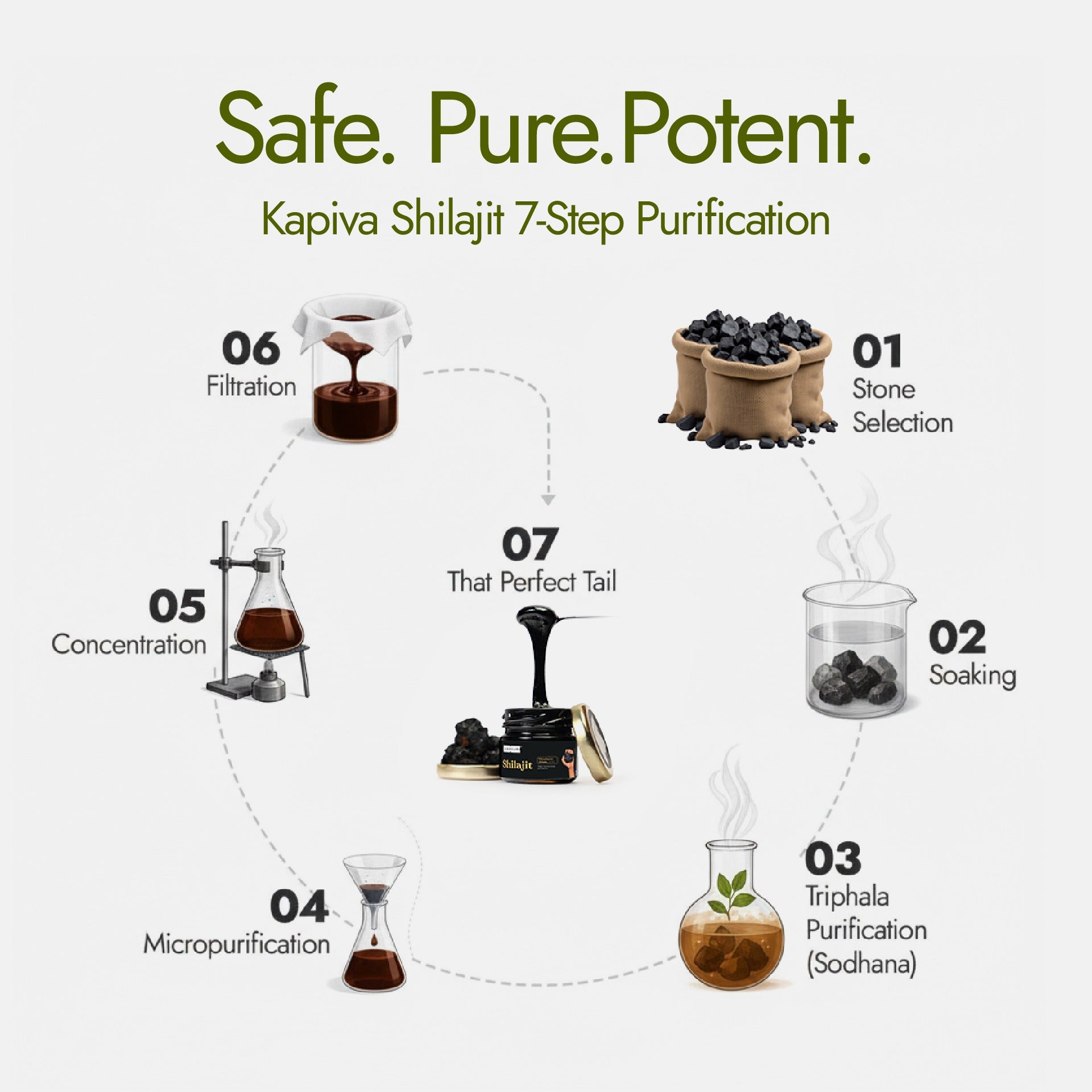 Kapiva Himalaya Shilajit | Kapiva at Broadway
