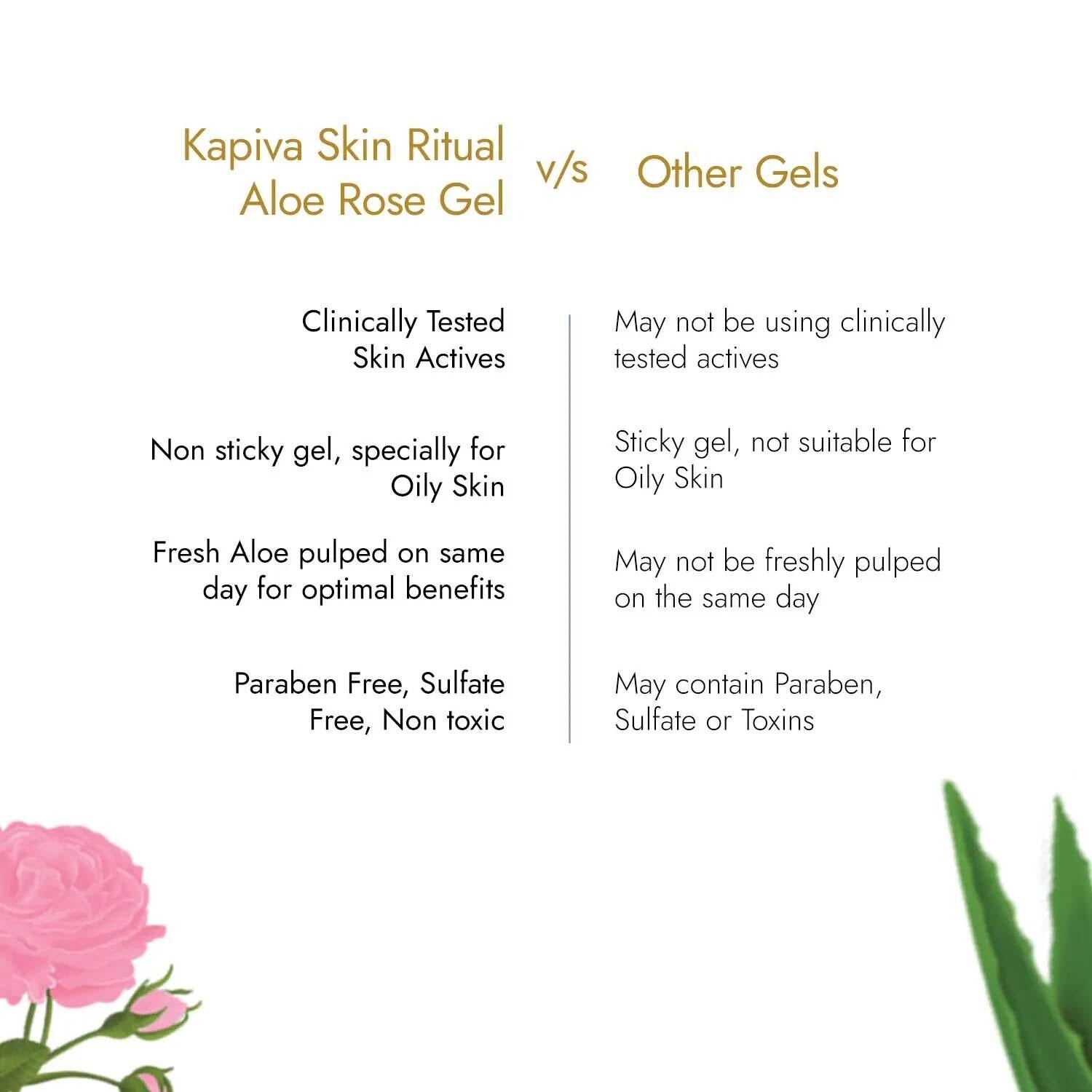Kapiva Aloe Rose Gel 200 gm Bottle | Kapiva at Broadway