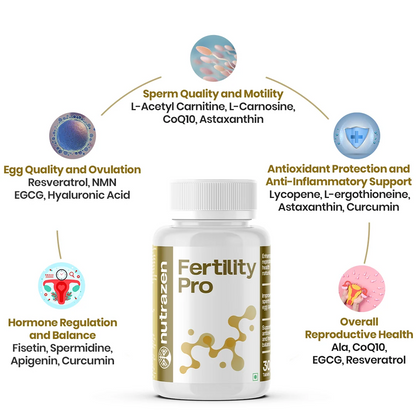 Fertility Pro