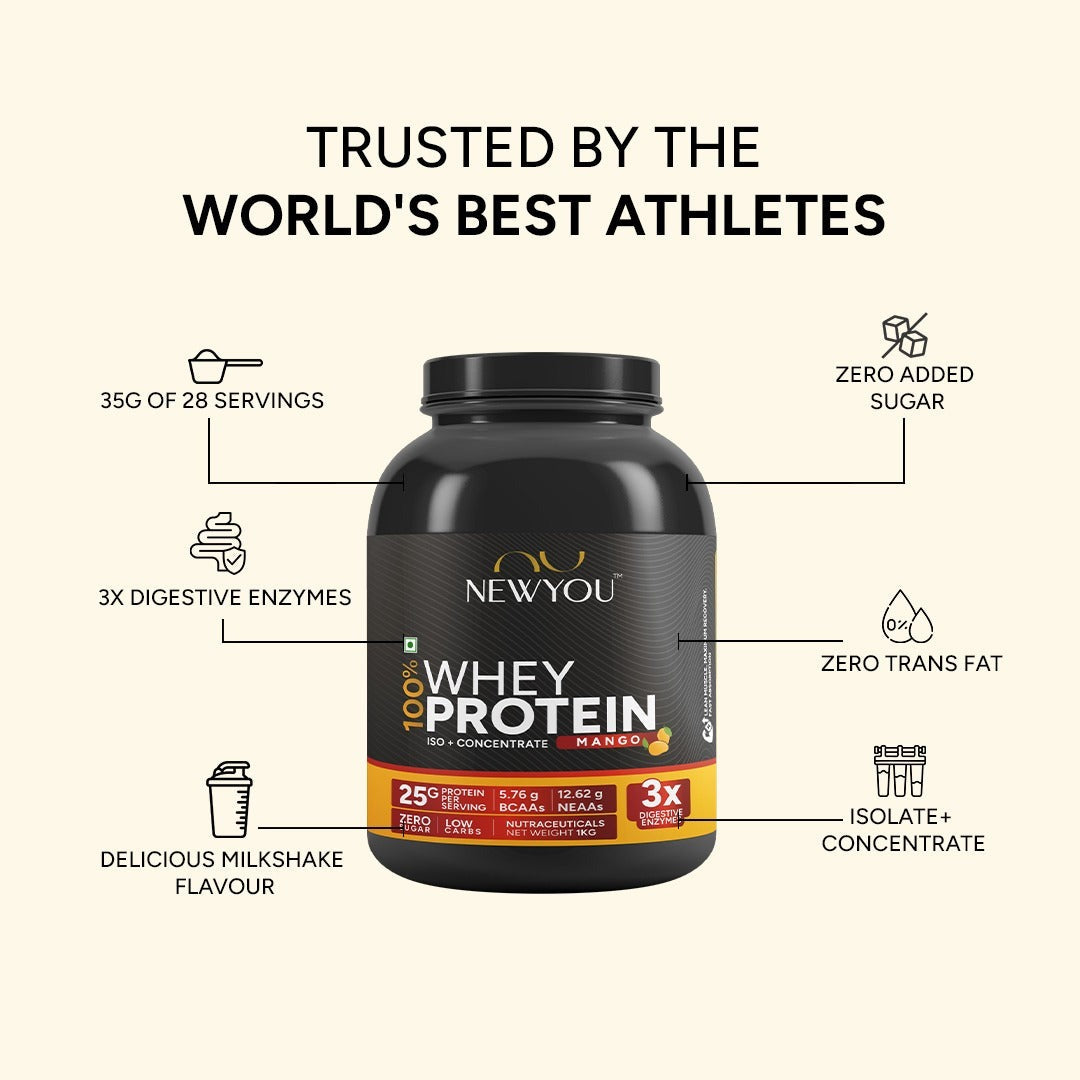 NewYou 100% Whey Protein (Isolate + Concentrate) - Mango | NewYou Collagen at Broadway