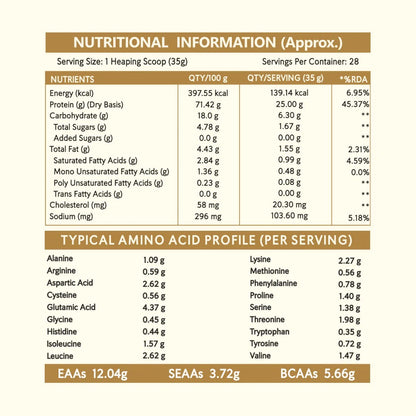 NewYou 100% Whey Protein (Isolate + Concentrate) - Super Chocolate | NewYou Collagen at Broadway