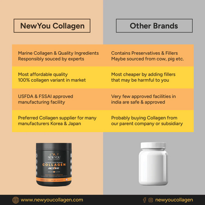 NewYou Collagen - Active | NewYou Collagen at Broadway