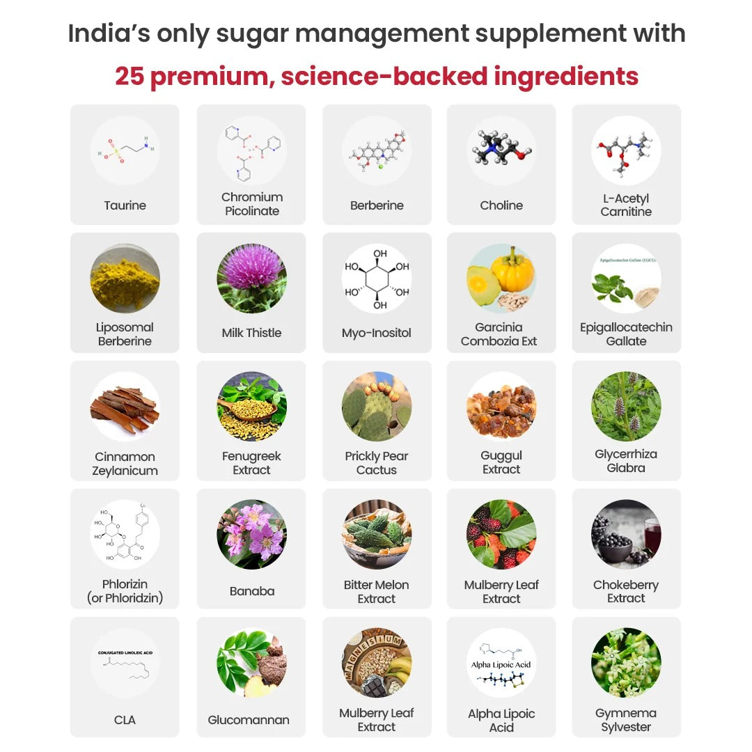 Glycoguard