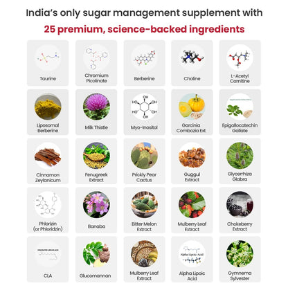 Glycoguard