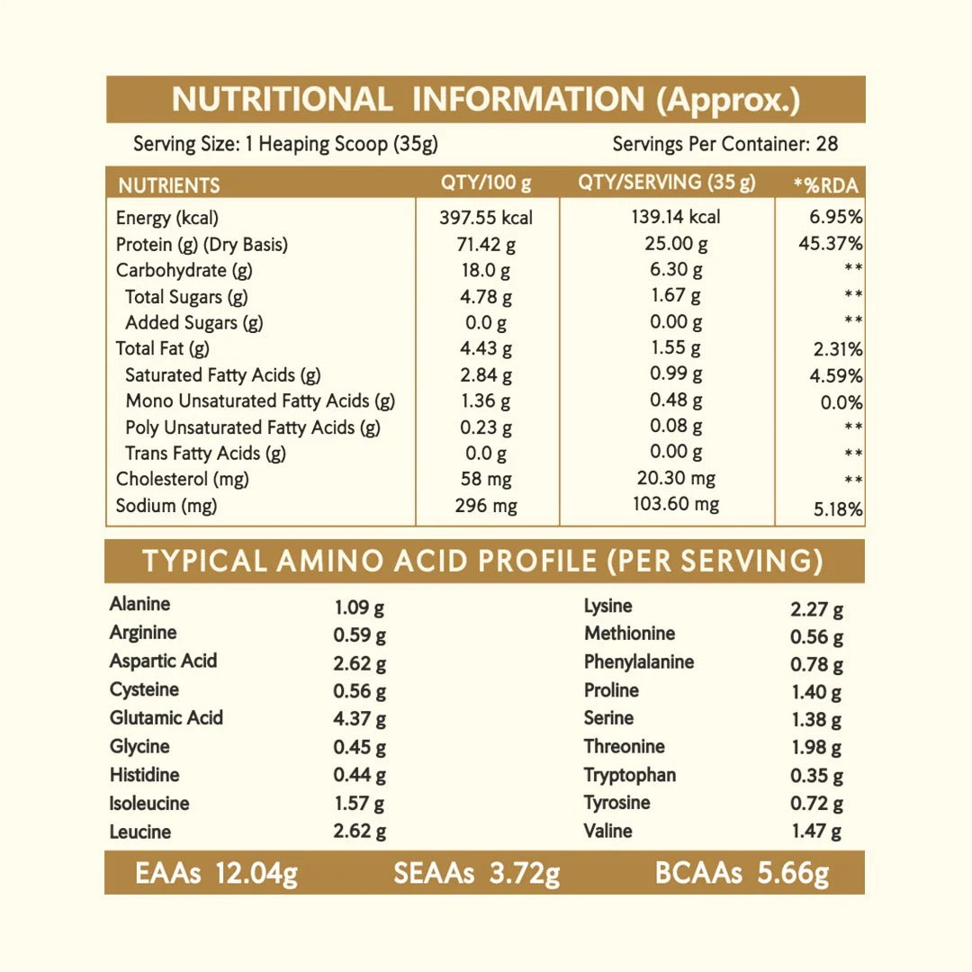 NewYou 100% Whey Protein (Isolate + Concentrate) - Mango | NewYou Collagen at Broadway