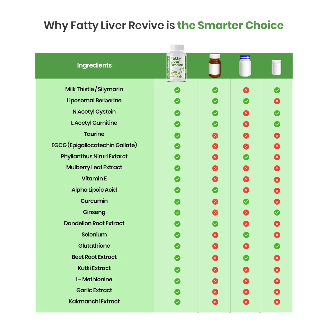 Fatty Liver Revive