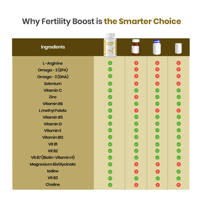 Fertility Boost