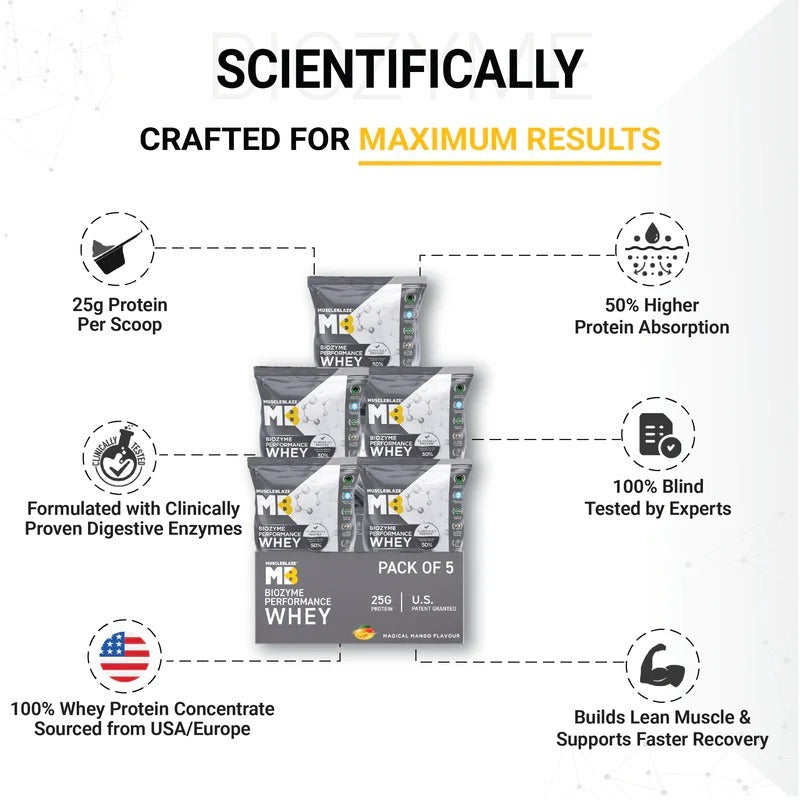 MuscleBlaze Biozyme Performance Whey Protein Sachets | MuscleBlaze at Broadway