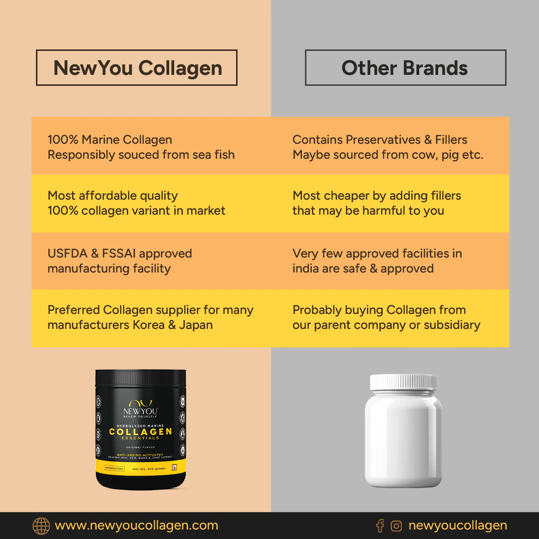 New You Collagen - Essentials (150 grams) | NewYou Collagen at Broadway