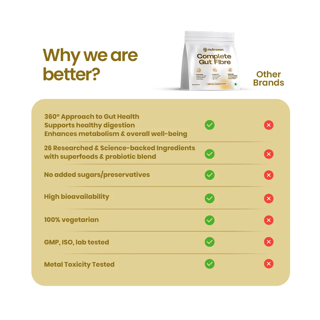 Complete Gut Fiber