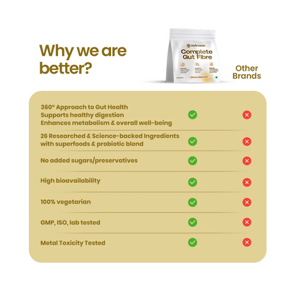 Complete Gut Fiber