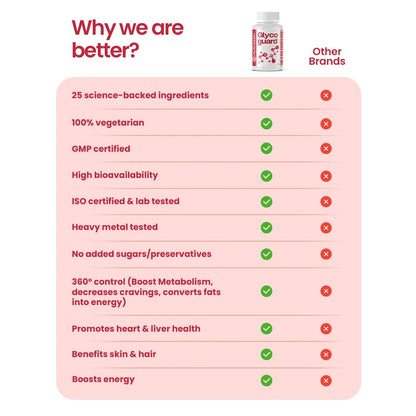 Glycoguard