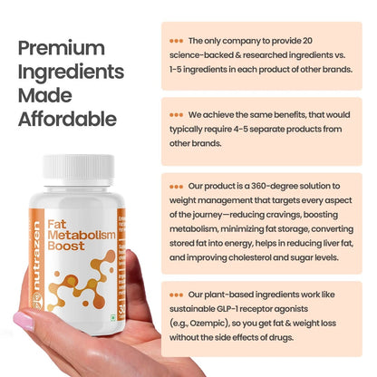 Fat Metabolism Boost