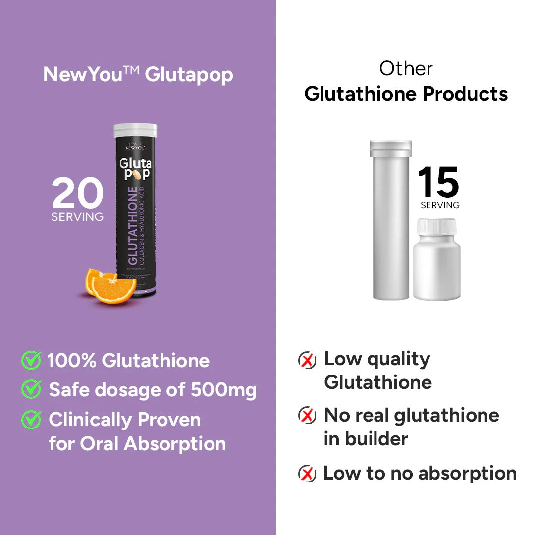 New You Gluta Pop - Glutathione Effervescent (20 Tabs) | NewYou Collagen at Broadway